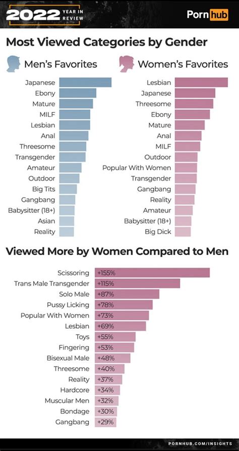 hd porn categories|Categories